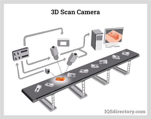 3D Scan Cameras