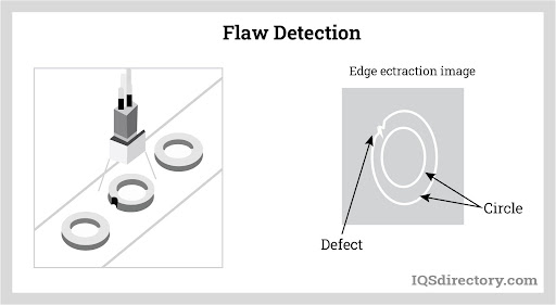 Flaw Detection in Optical Sorting System