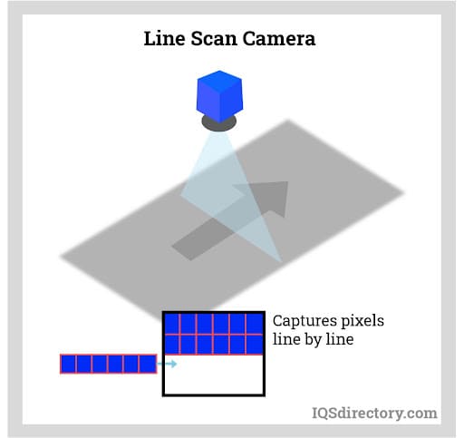 Line Scan Camera