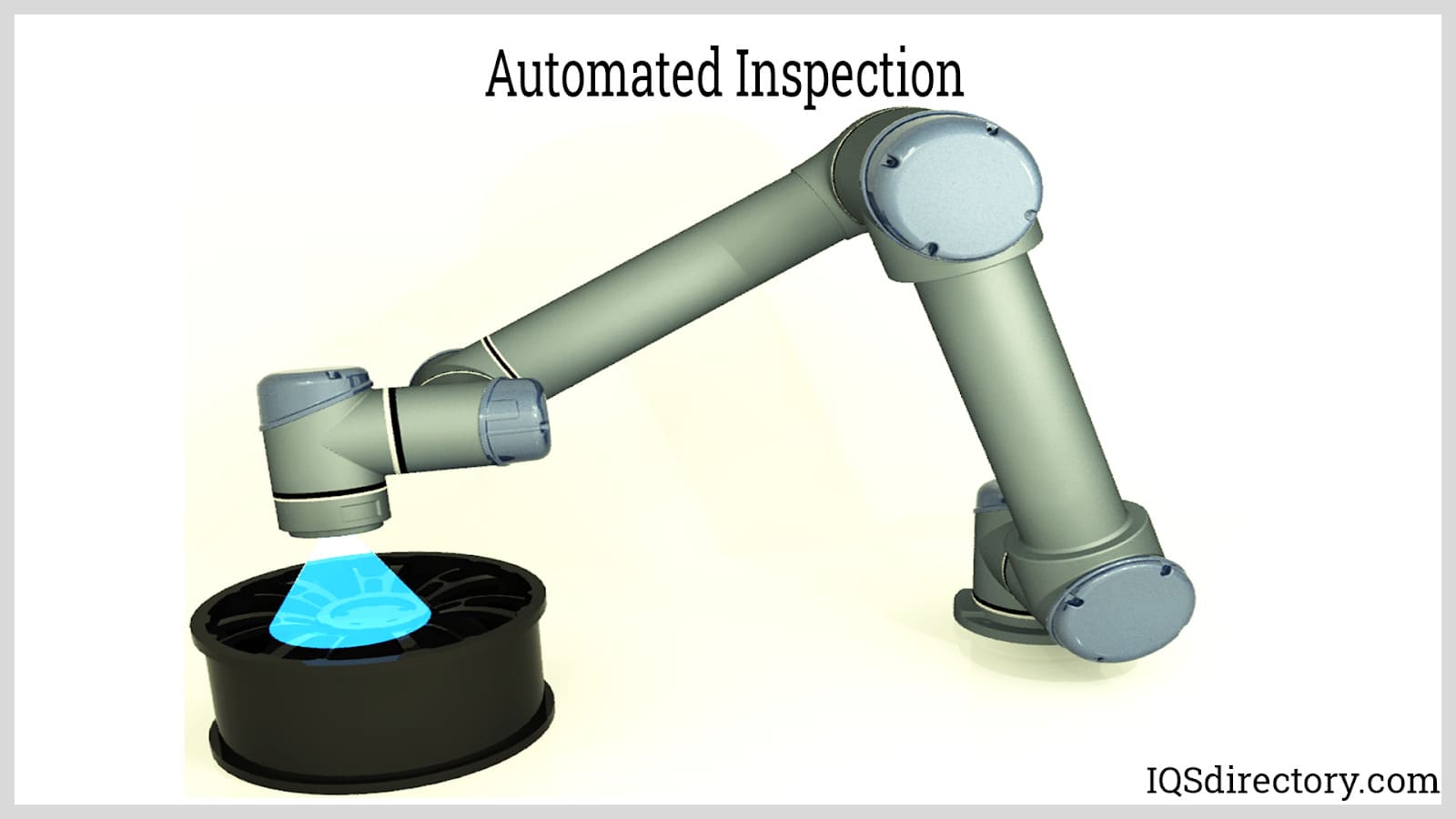 Automated Inspection