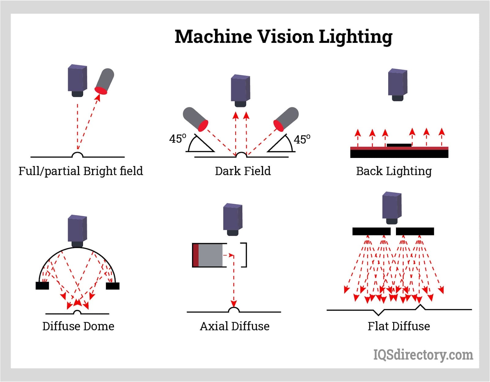 machine vision lighting